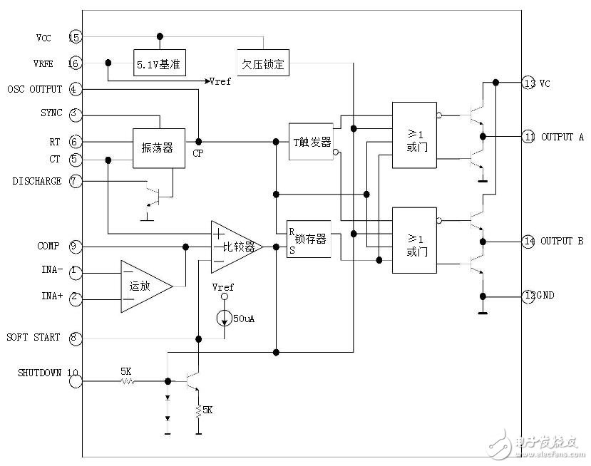 pwm芯片，pwm控制芯片SG3525介绍,pwm芯片，pwm控制芯片SG3525介绍,第6张