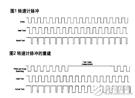 pwm风扇，使用PWM控制直流风扇,pwm风扇，使用PWM控制直流风扇,第2张