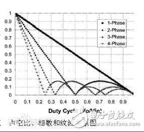 如何计算pwm波占空比,如何计算pwm波占空比,第2张