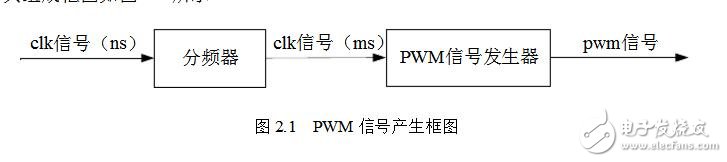 pwm信号发生器的设计,pwm信号发生器的设计,第2张