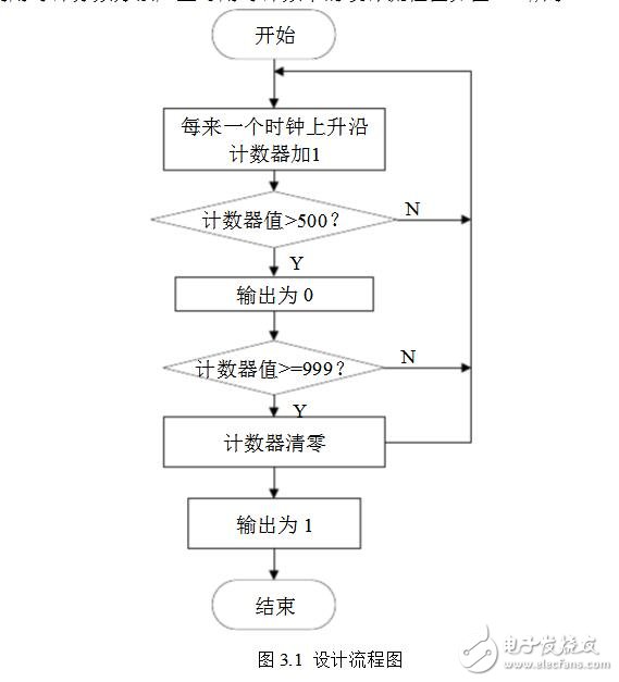 pwm信号发生器的设计,pwm信号发生器的设计,第4张