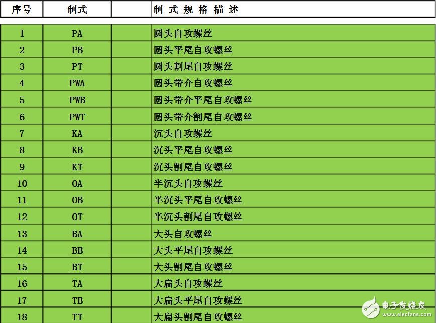 pwm是什么螺丝规格,pwm是什么螺丝规格,第2张