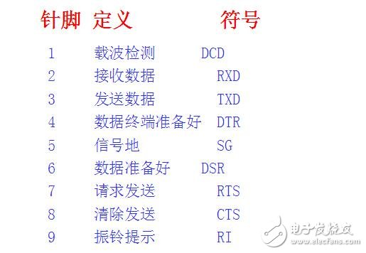 9针rs232接口定义,9针rs232接口定义,第3张