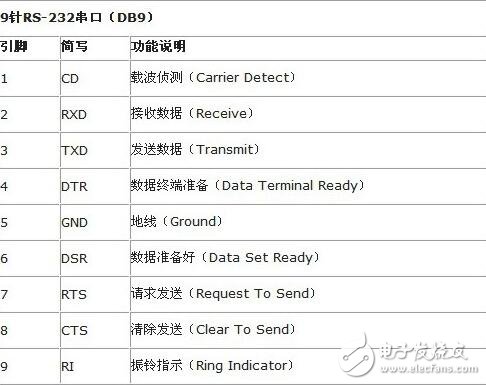 rs232串口是什么，RS232串口介绍,rs232串口是什么，RS232串口介绍,第3张