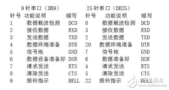 rs232串口接线，RS232串口通信基本接线方法,rs232串口接线，RS232串口通信基本接线方法,第2张