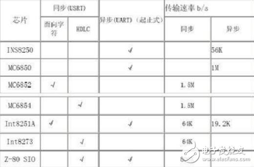 RS232通信协议介绍，RS232通信协议源代码,RS232通信协议介绍，RS232通信协议源代码,第2张