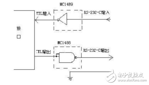 RS232通信协议介绍，RS232通信协议源代码,RS232通信协议介绍，RS232通信协议源代码,第3张