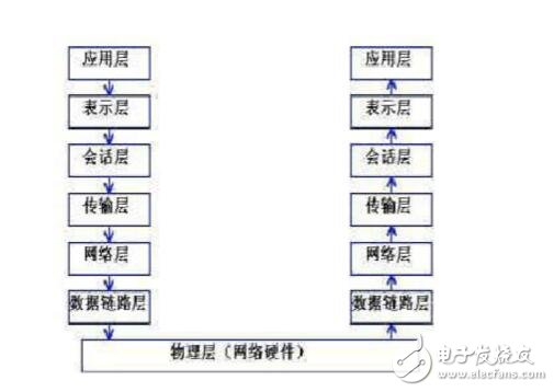 RS232通信协议介绍，RS232通信协议源代码,RS232通信协议介绍，RS232通信协议源代码,第4张