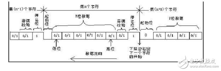 RS232通信协议介绍，RS232通信协议源代码,RS232通信协议介绍，RS232通信协议源代码,第5张