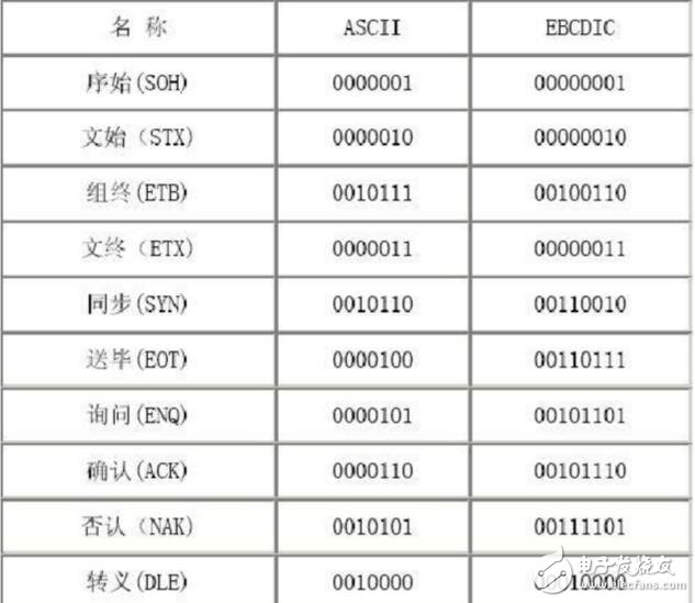 RS232通信协议介绍，RS232通信协议源代码,RS232通信协议介绍，RS232通信协议源代码,第7张