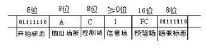 RS232通信协议介绍，RS232通信协议源代码,RS232通信协议介绍，RS232通信协议源代码,第8张