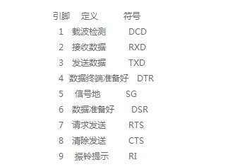 rs232接口颜色与线芯引脚定义,rs232接口颜色与线芯引脚定义,第2张