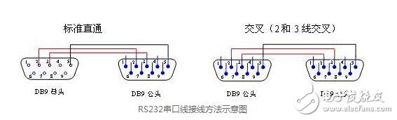 rs232接口颜色与线芯引脚定义,rs232接口颜色与线芯引脚定义,第3张