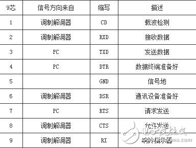 RS232串口通信的传输格式和接收过程,RS232串口通信的传输格式和接收过程,第2张