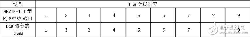 rs232转rs485转换器使用详解,rs232转rs485转换器使用详解,第4张