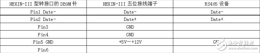 rs232转rs485转换器使用详解,rs232转rs485转换器使用详解,第5张