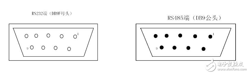 rs232转rs485转换器使用详解,rs232转rs485转换器使用详解,第2张