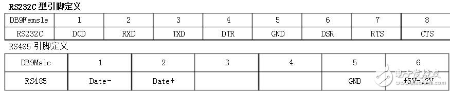 rs232转rs485转换器使用详解,rs232转rs485转换器使用详解,第3张