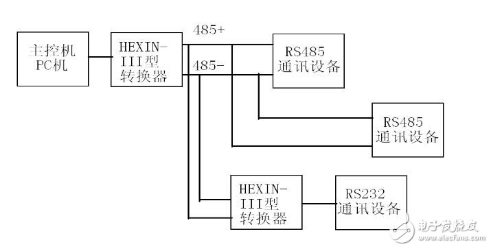 rs232转rs485转换器使用详解,rs232转rs485转换器使用详解,第7张