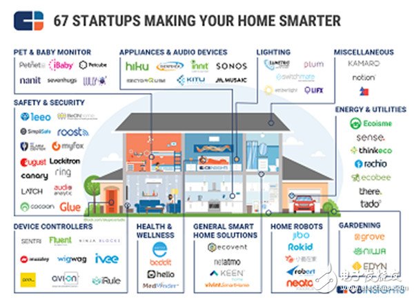 详解2016年智能家居市场现状,第2张