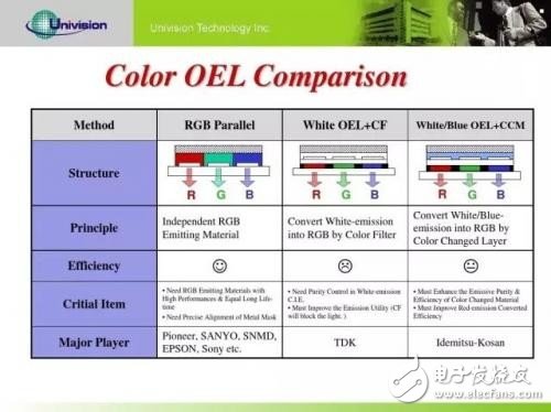 OLED技术知识整合 你想知道的都在这,第2张