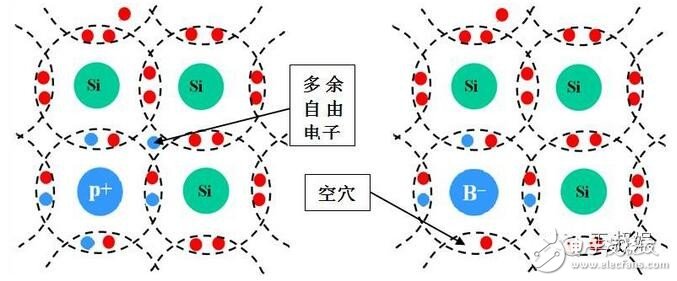 【深入浅出】晶体硅电池发电原理,第4张