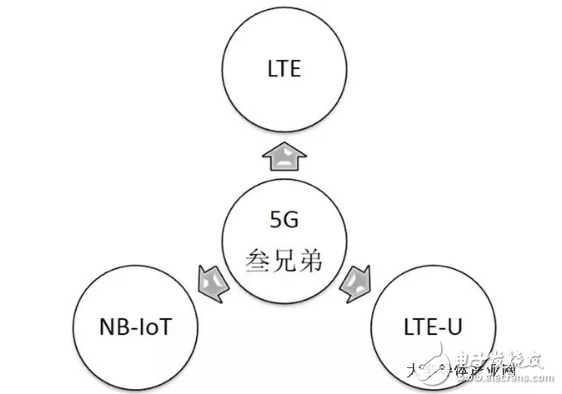 NB-IoT迈出5G时代的新一步 5G离我们还有多远？,第2张