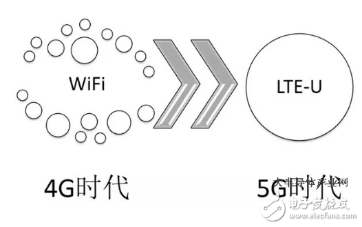 NB-IoT迈出5G时代的新一步 5G离我们还有多远？,第3张