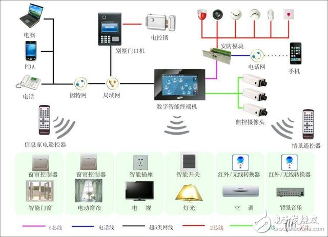 智能家居的普及还需多久实现？,第3张