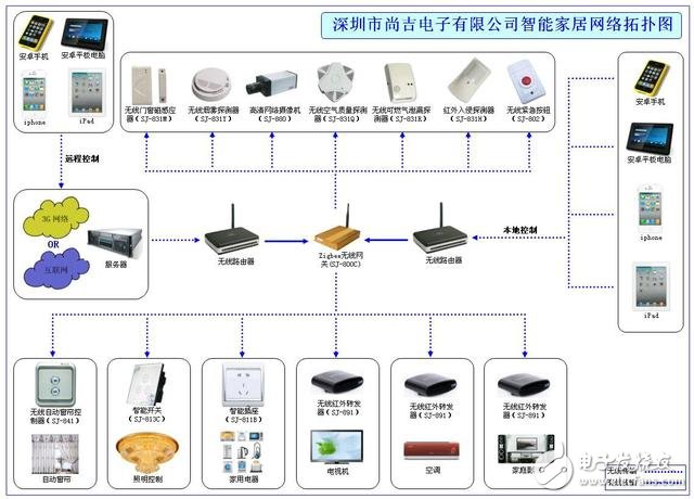 智能家居的普及还需多久实现？,第2张