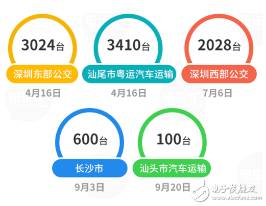 图解：2016比亚迪新能源汽车战果,第4张