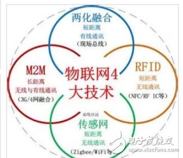 物联网都来了，还没弄懂是啥？,第2张