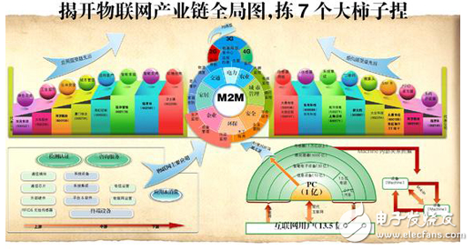 物联网发展尚处初级阶段 5G将开启万物互联时代,blob.png,第2张