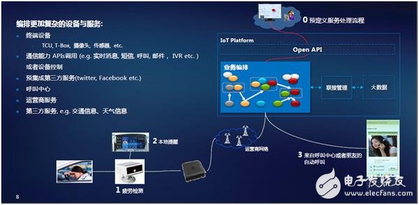 华为车联网方案助力一汽集团智能纵深,华为车联网方案助力一汽集团智能纵深,第2张