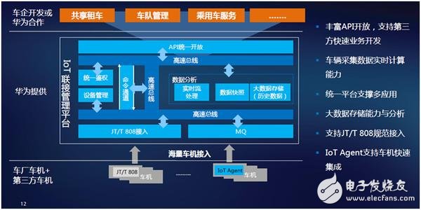 华为车联网方案助力一汽集团智能纵深,华为车联网方案助力一汽集团智能纵深,第3张