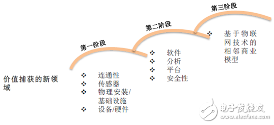 2016年中国物联网市场现状分析及物联网创意产品,第2张