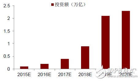 2016年中国物联网市场现状分析及物联网创意产品,第5张