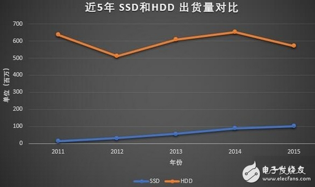 希捷工厂关闭 HDD彻底完蛋了？,blob.png,第2张