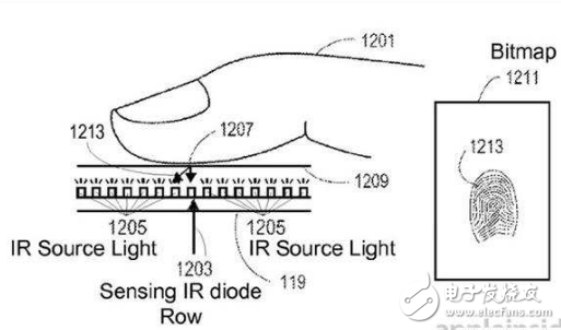 苹果新专利屏幕指纹识别 最快可在iPhone 8实现,第2张