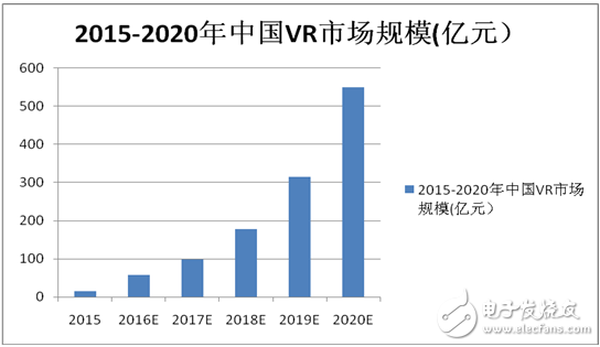 去掉浮躁，探索VR产业健康发展路,第2张