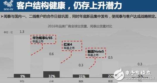 2016全球手机出货14.7亿部 四成为贴牌机,第3张