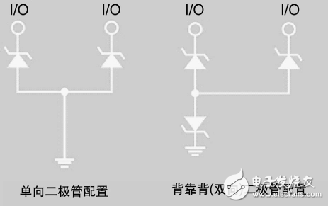 可穿戴设备如何设计静电保护？,可穿戴设备如何设计静电保护？,第2张