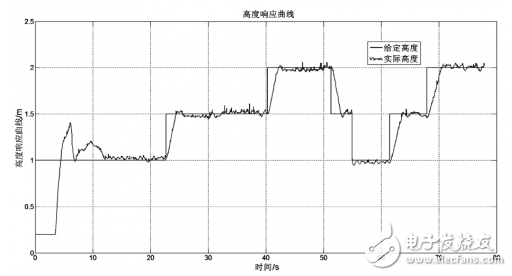 可穿戴设备如何设计静电保护？,可穿戴设备如何设计静电保护？,第5张