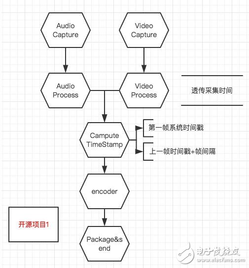 音视频同步的原理及实现方案,音视频同步的原理及实现方法,第2张