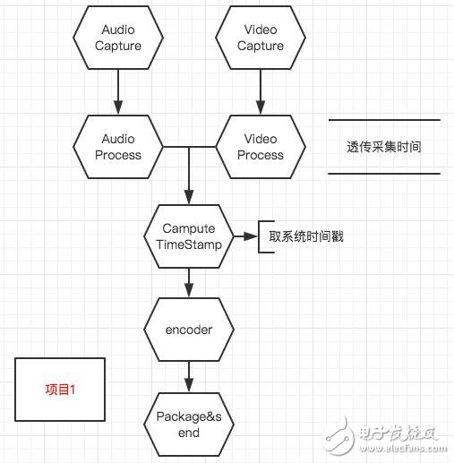 音视频同步的原理及实现方案,音视频同步的原理及实现方法,第3张