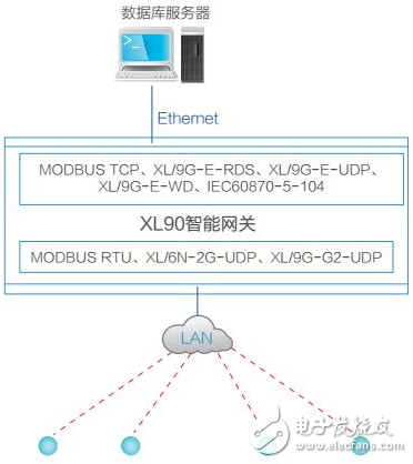 工业物联网智能网关解决方案及应用案例,第3张