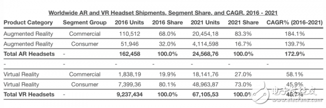 苹果助推ARVR头盔 2021年发货量可过亿,第2张