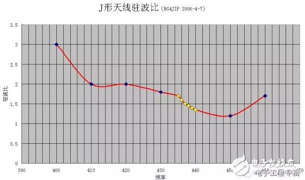 一文读懂驻波比(VSWR)的常识及意义,第2张