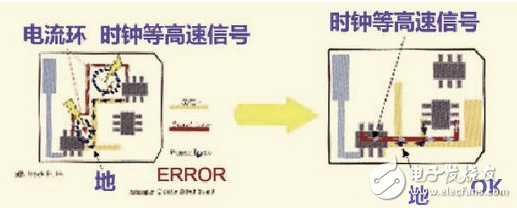 9大硬件工程师谈高速PCB信号走线规则,第9张