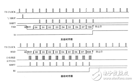 工业RS-232接口总线原理与应用方案,工业RS-232接口总线原理与应用方案,第3张